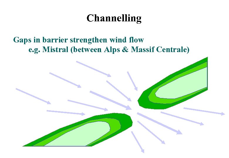 Channelling Gaps in barrier strengthen wind flow e. g. Mistral (between Alps & Massif