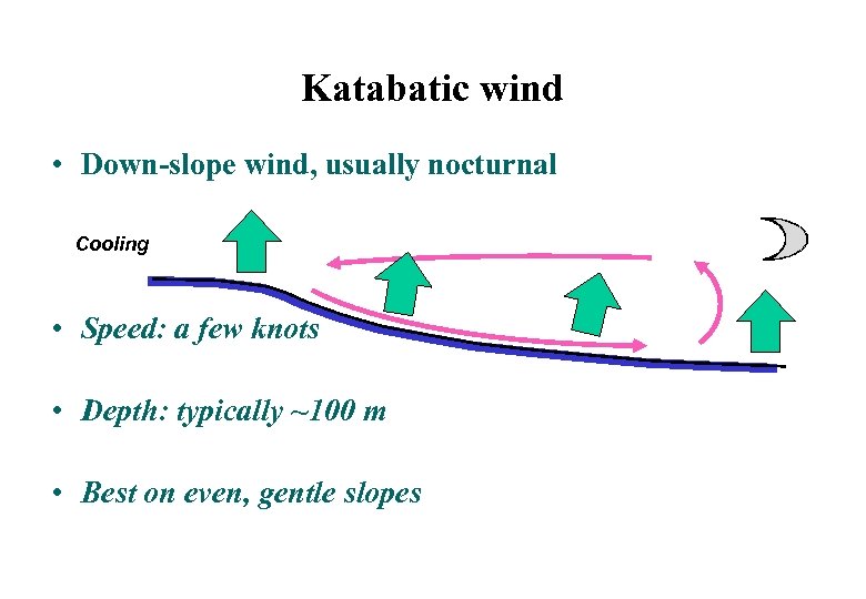 Katabatic wind • Down-slope wind, usually nocturnal Cooling • Speed: a few knots •