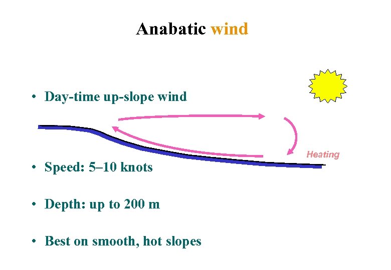 Anabatic wind • Day-time up-slope wind • Speed: 5– 10 knots • Depth: up