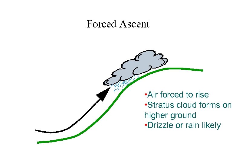 Forced Ascent • Air forced to rise • Stratus cloud forms on higher ground