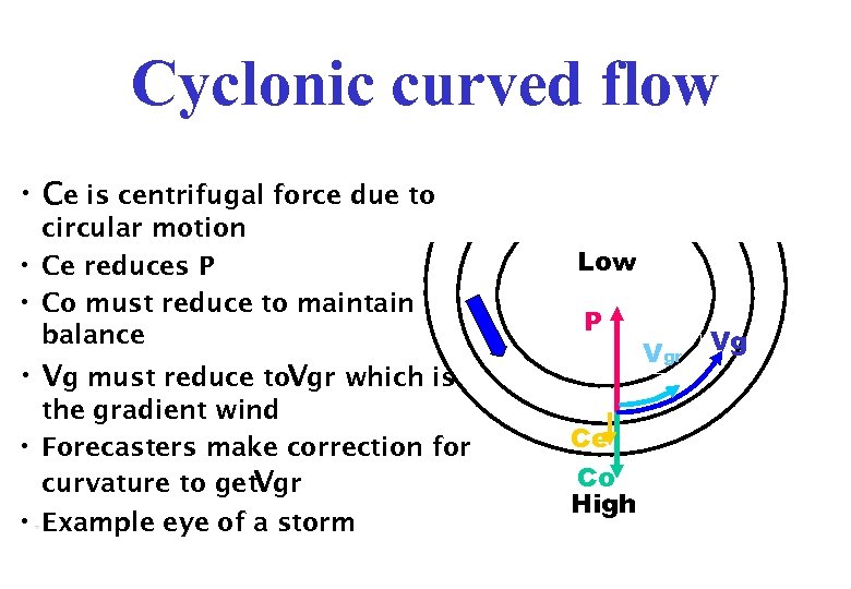 Cyclonic curved flow • Ce is centrifugal force due to circular motion • Ce