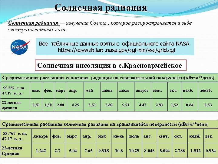 Солнечная радиация — излучение Солнца , которое распространяется в виде электромагнитных волн. Все табличные