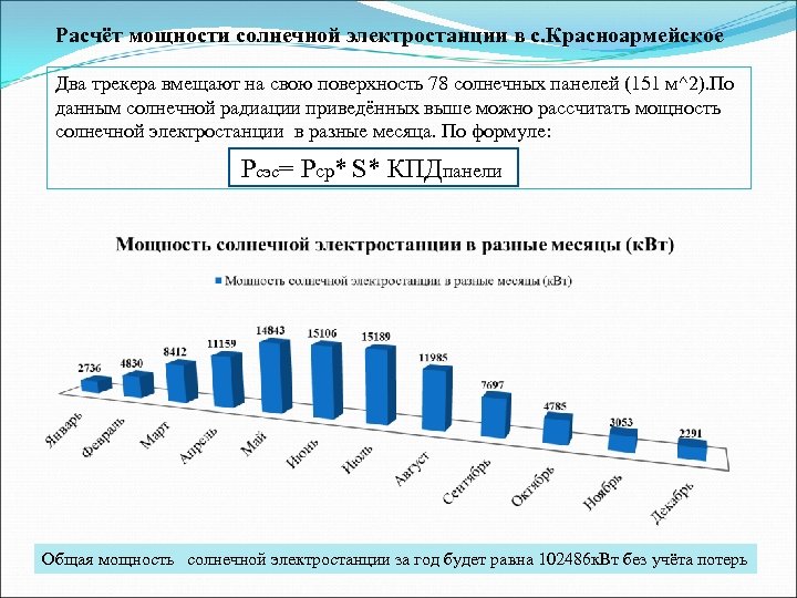 Расчёт мощности солнечной электростанции в с. Красноармейское Два трекера вмещают на свою поверхность 78