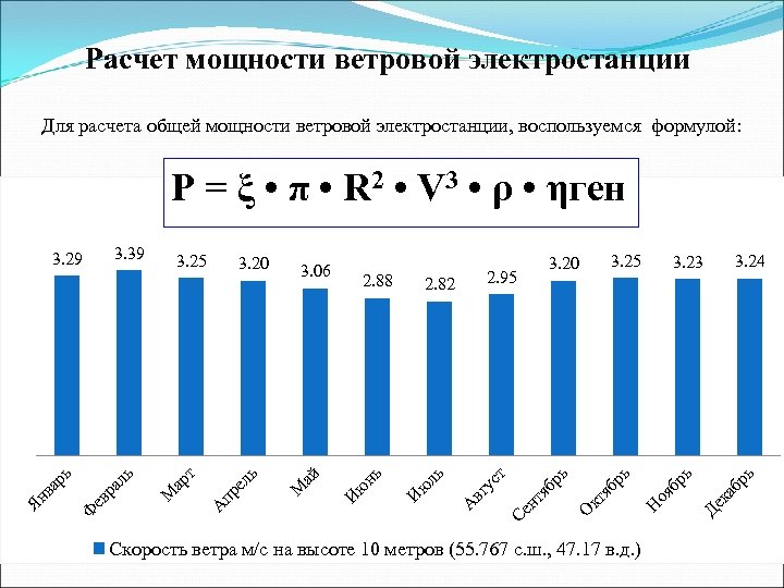 Расчет мощности ветровой электростанции Для расчета общей мощности ветровой электростанции, воспользуемся формулой: P =