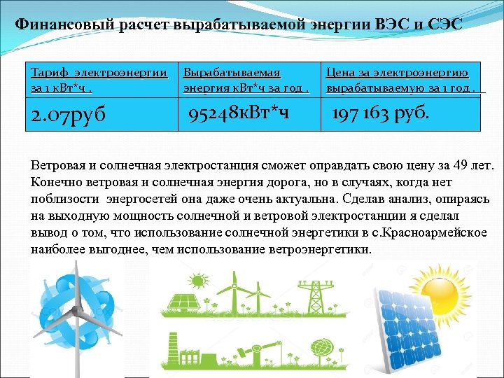 Финансовый расчет вырабатываемой энергии ВЭС и СЭС Тариф электроэнергии за 1 к. Вт*ч. 2.