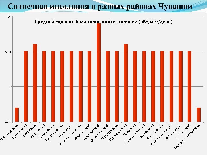 Ц ск ив и ил й ьс Ко к зл ий ов ск Ал