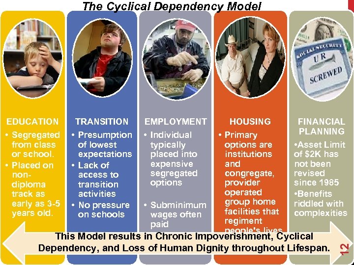The Cyclical Dependency Model TRANSITION • Segregated • Presumption from class of lowest or