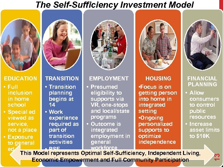 The Self-Sufficiency Investment Model TRANSITION EMPLOYMENT HOUSING FINANCIAL PLANNING • Allow consumers to control