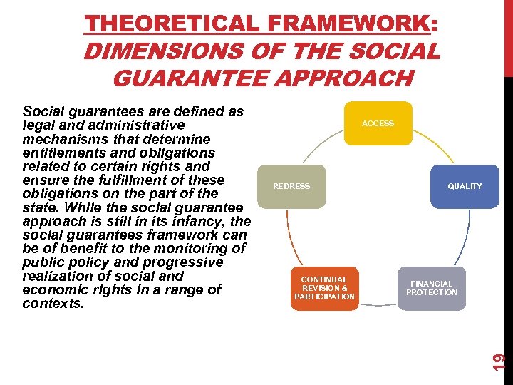 THEORETICAL FRAMEWORK: DIMENSIONS OF THE SOCIAL GUARANTEE APPROACH ACCESS REDRESS CONTINUAL REVISION & PARTICIPATION