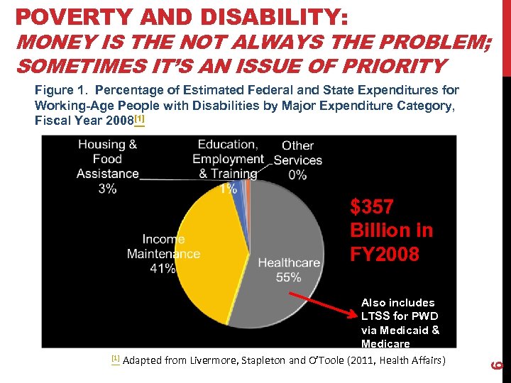 POVERTY AND DISABILITY: MONEY IS THE NOT ALWAYS THE PROBLEM; SOMETIMES IT’S AN ISSUE