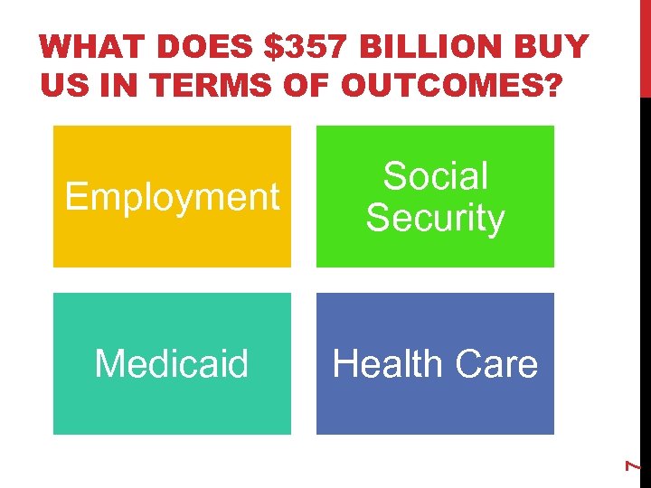 WHAT DOES $357 BILLION BUY US IN TERMS OF OUTCOMES? Medicaid Health Care 7