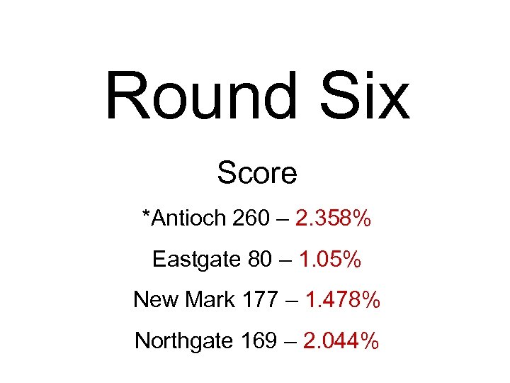 Round Six Score *Antioch 260 – 2. 358% Eastgate 80 – 1. 05% New