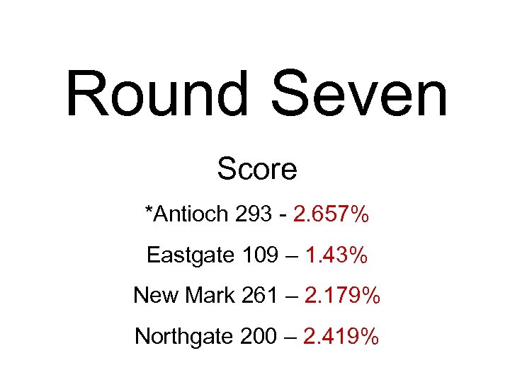 Round Seven Score *Antioch 293 - 2. 657% Eastgate 109 – 1. 43% New