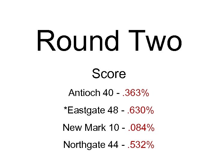 Round Two Score Antioch 40 -. 363% *Eastgate 48 -. 630% New Mark 10