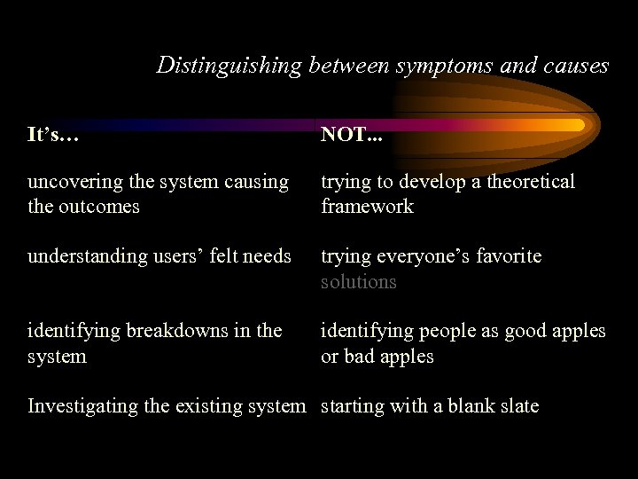 Distinguishing between symptoms and causes It’s… NOT. . . uncovering the system causing the
