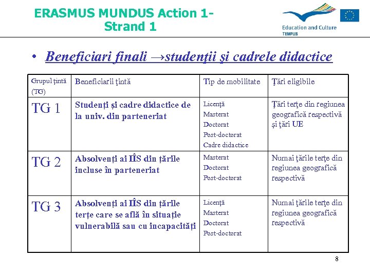 ERASMUS MUNDUS Action 1 Strand 1 • Beneficiari finali →studenţii şi cadrele didactice Grupul