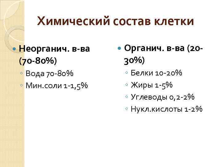 Химический состав клетки Неорганич. в-ва Органич. в-ва (20 - (70 -80%) 30%) ◦ Вода