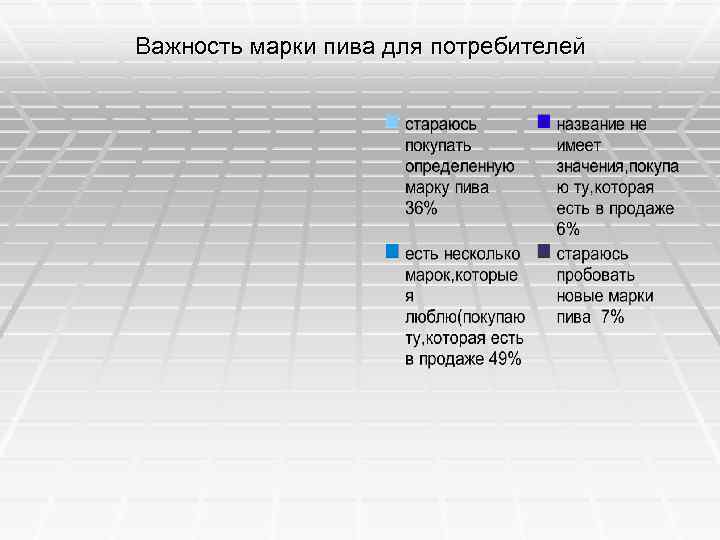 Важность марки пива для потребителей 