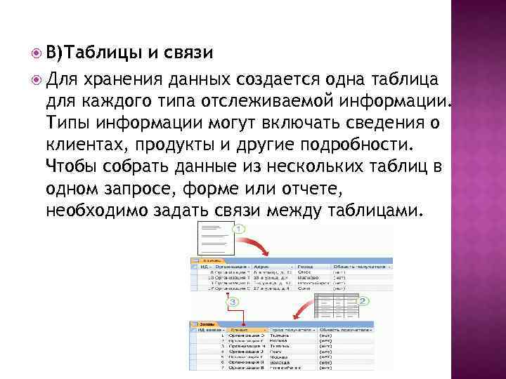  В)Таблицы и связи Для хранения данных создается одна таблица для каждого типа отслеживаемой