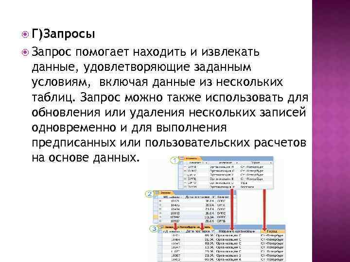  Г)Запросы Запрос помогает находить и извлекать данные, удовлетворяющие заданным условиям, включая данные из