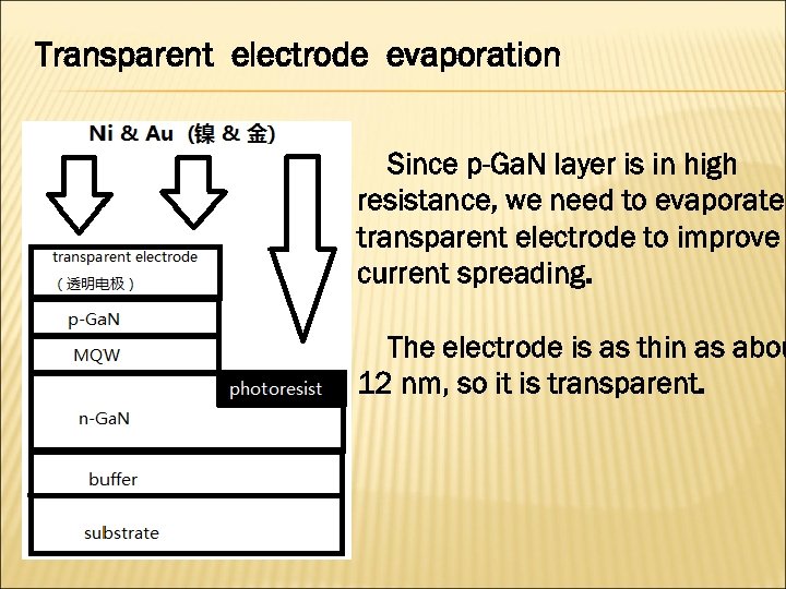 Transparent electrode evaporation Since p-Ga. N layer is in high resistance, we need to