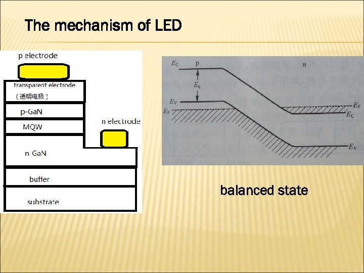 The mechanism of LED balanced state 