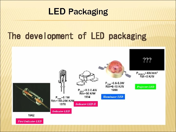 LED Packaging The development of LED packaging 