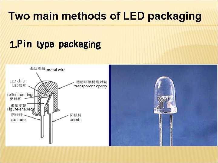 Two main methods of LED packaging 1. Pin type packaging 