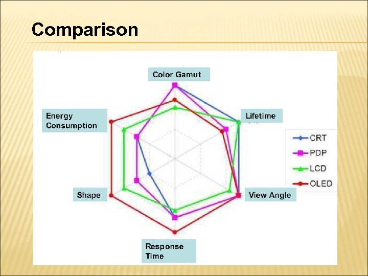 Comparison 