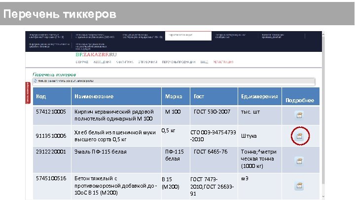 Перечень тиккеров Код Наименование Марка Гост Ед. измерения 5741210005 Кирпич керамический рядовой полнотелый одинарный