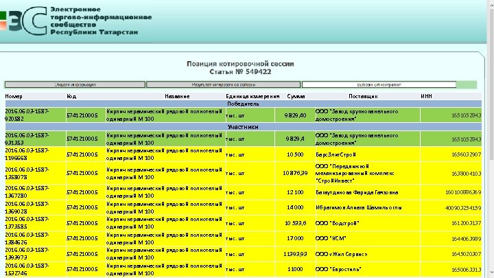 Номер Код Название Единица измерения Победитель 2016. 03 -1587920582 5741210005 2016. 03 -1587931353 2016.