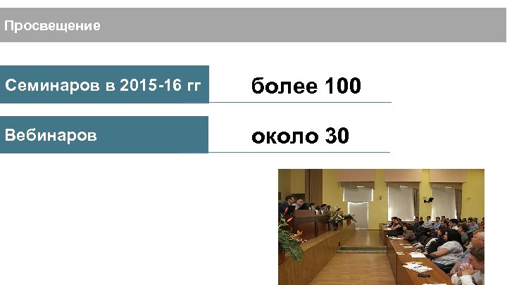 Просвещение Семинаров в 2015 -16 гг более 100 Вебинаров около 30 