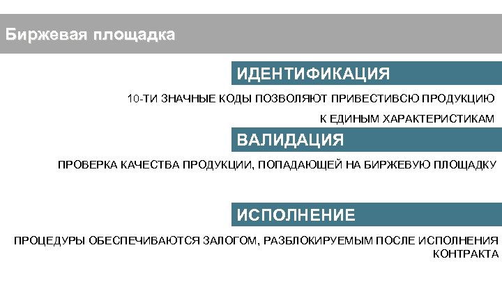 Биржевая площадка ИДЕНТИФИКАЦИЯ 10 -ТИ ЗНАЧНЫЕ КОДЫ ПОЗВОЛЯЮТ ПРИВЕСТИВСЮ ПРОДУКЦИЮ К ЕДИНЫМ ХАРАКТЕРИСТИКАМ ВАЛИДАЦИЯ