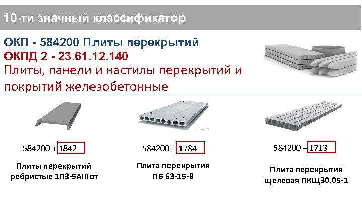 10 -ти значный классификатор ОКП - 584200 Плиты перекрытий ОКПД 2 - 23. 61.