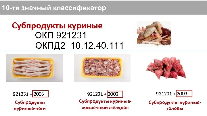 10 -ти значный классификатор Субпродукты куриные ОКП 921231 ОКПД 2 10. 12. 40. 111