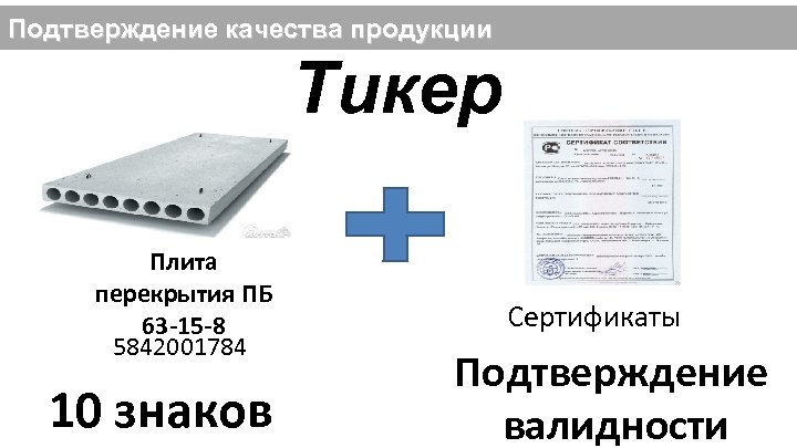 Подтверждение качества продукции Тикер Плита перекрытия ПБ 63 -15 -8 5842001784 10 знаков Сертификаты