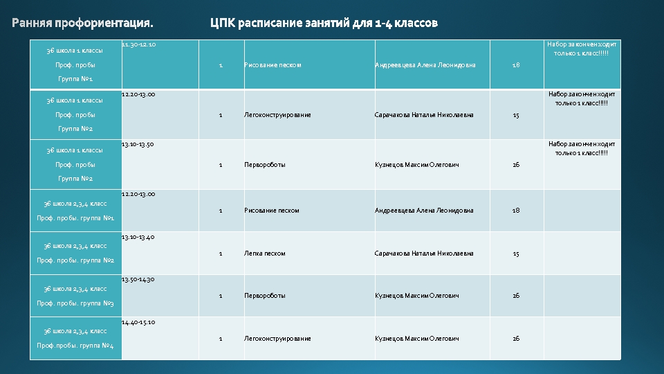 36 школа 1 классы 11. 30 -12. 10 Проф. пробы Набор закончен ходит только