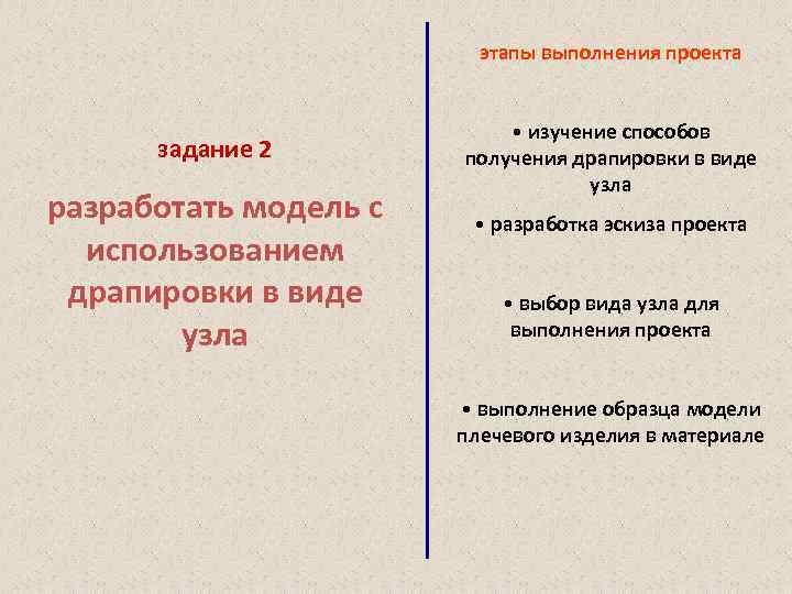 этапы выполнения проекта задание 2 разработать модель с использованием драпировки в виде узла •