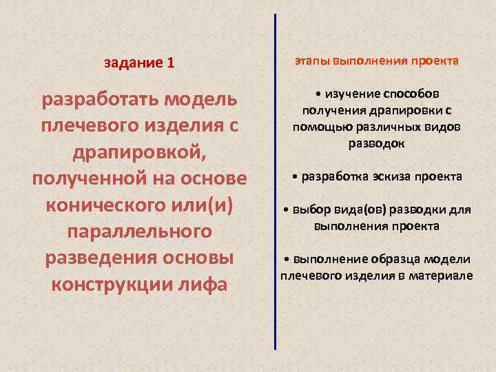 задание 1 этапы выполнения проекта разработать модель плечевого изделия с драпировкой, полученной на основе