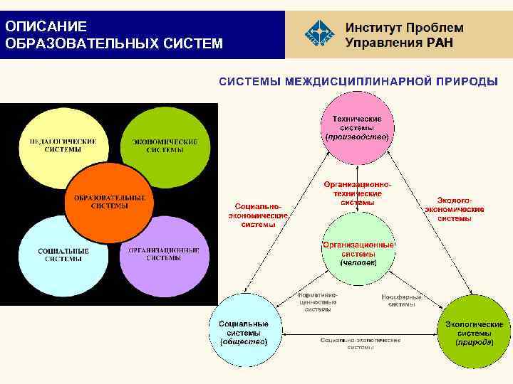 Система ран