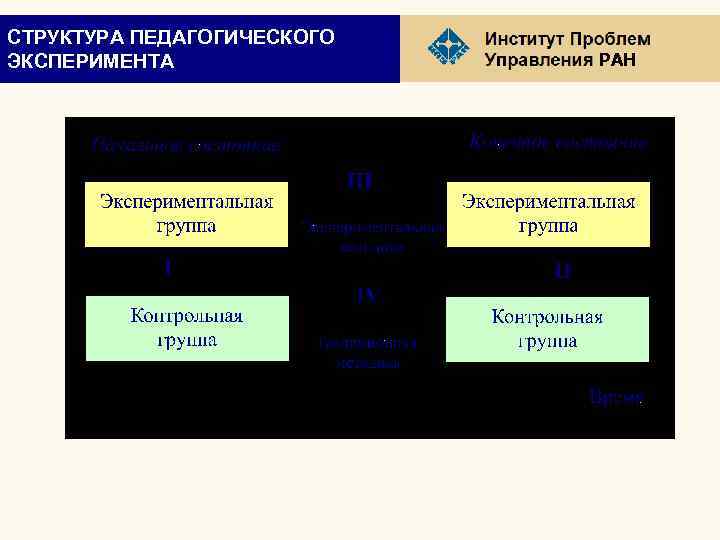 СТРУКТУРА ПЕДАГОГИЧЕСКОГО ЭКСПЕРИМЕНТА РАН 