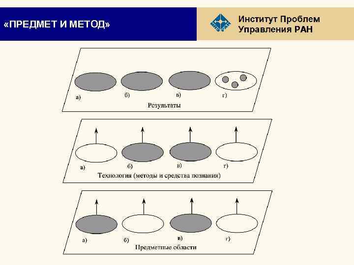  «ПРЕДМЕТ И МЕТОД» РАН 
