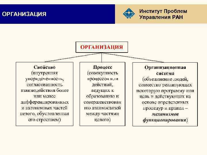 ОРГАНИЗАЦИЯ РАН 