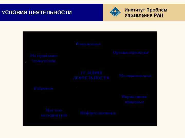 УСЛОВИЯ ДЕЯТЕЛЬНОСТИ РАН 