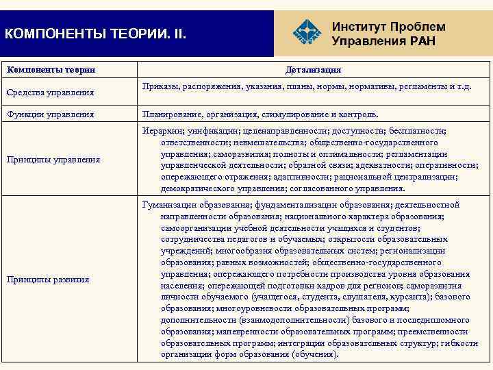 КОМПОНЕНТЫ ТЕОРИИ. II. Компоненты теории Средства управления РАН Детализация Приказы, распоряжения, указания, планы, нормативы,
