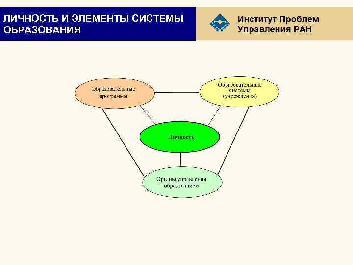 ЛИЧНОСТЬ И ЭЛЕМЕНТЫ СИСТЕМЫ ОБРАЗОВАНИЯ РАН 