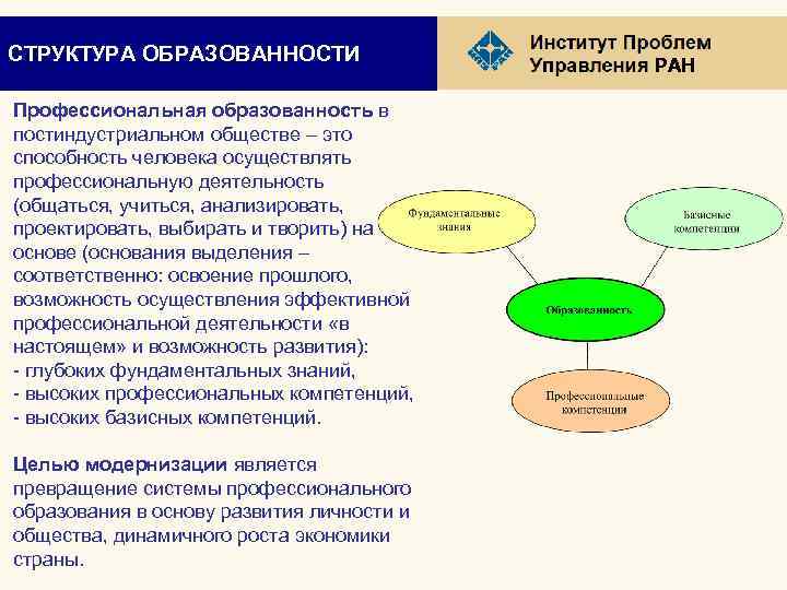 СТРУКТУРА ОБРАЗОВАННОСТИ Профессиональная образованность в постиндустриальном обществе – это способность человека осуществлять профессиональную деятельность