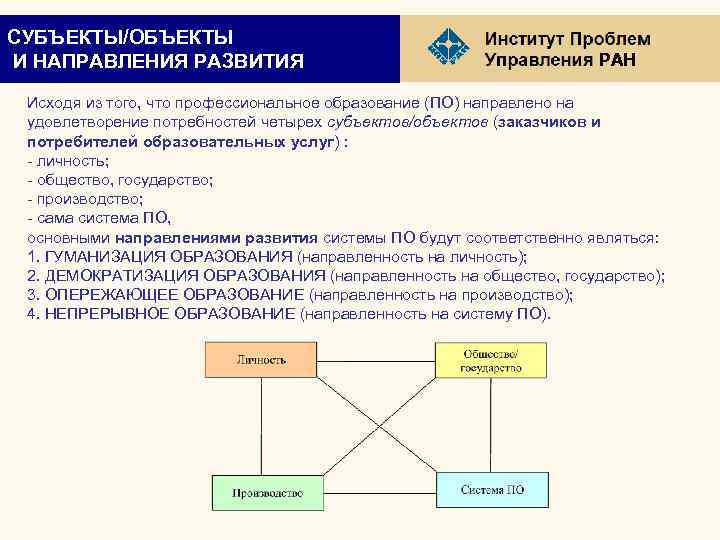 СУБЪЕКТЫ/ОБЪЕКТЫ И НАПРАВЛЕНИЯ РАЗВИТИЯ РАН Исходя из того, что профессиональное образование (ПО) направлено на