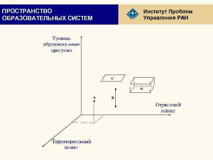 ПРОСТРАНСТВО ОБРАЗОВАТЕЛЬНЫХ СИСТЕМ РАН 