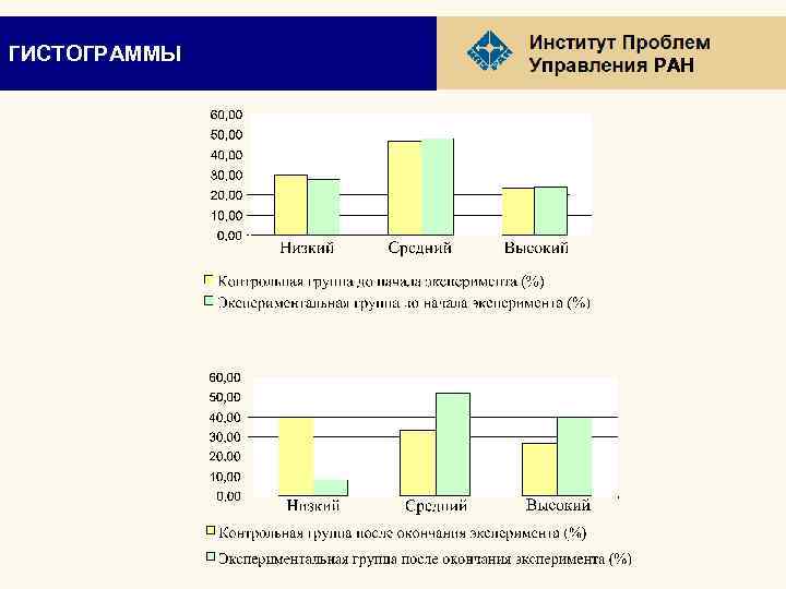 ГИСТОГРАММЫ РАН 